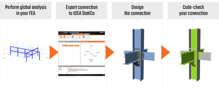 Statica Structural Software IDEA StatiCa – BIMRES